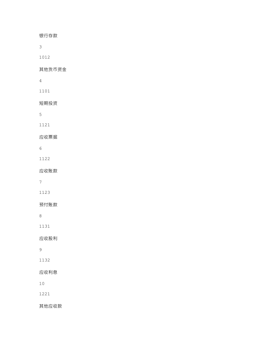 小企业会计准则——会计科目、主要账务处理和财务报表.doc_第2页