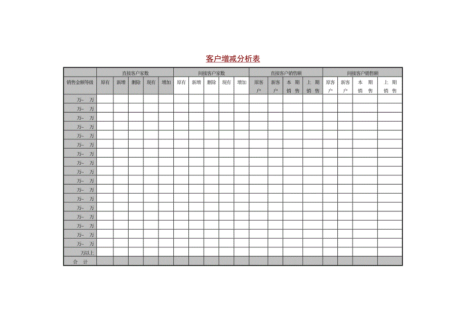 【管理精品】客户增减分析表_第1页