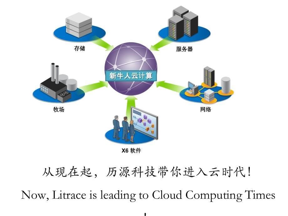 新牛人云计算奶牛场管理系统_第5页