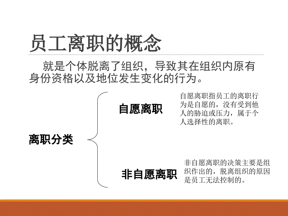 离职面谈全套实务方案课件_第3页