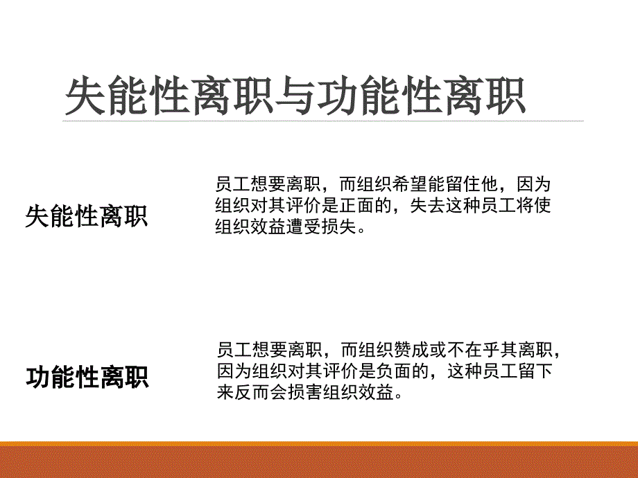 离职面谈全套实务方案课件_第4页