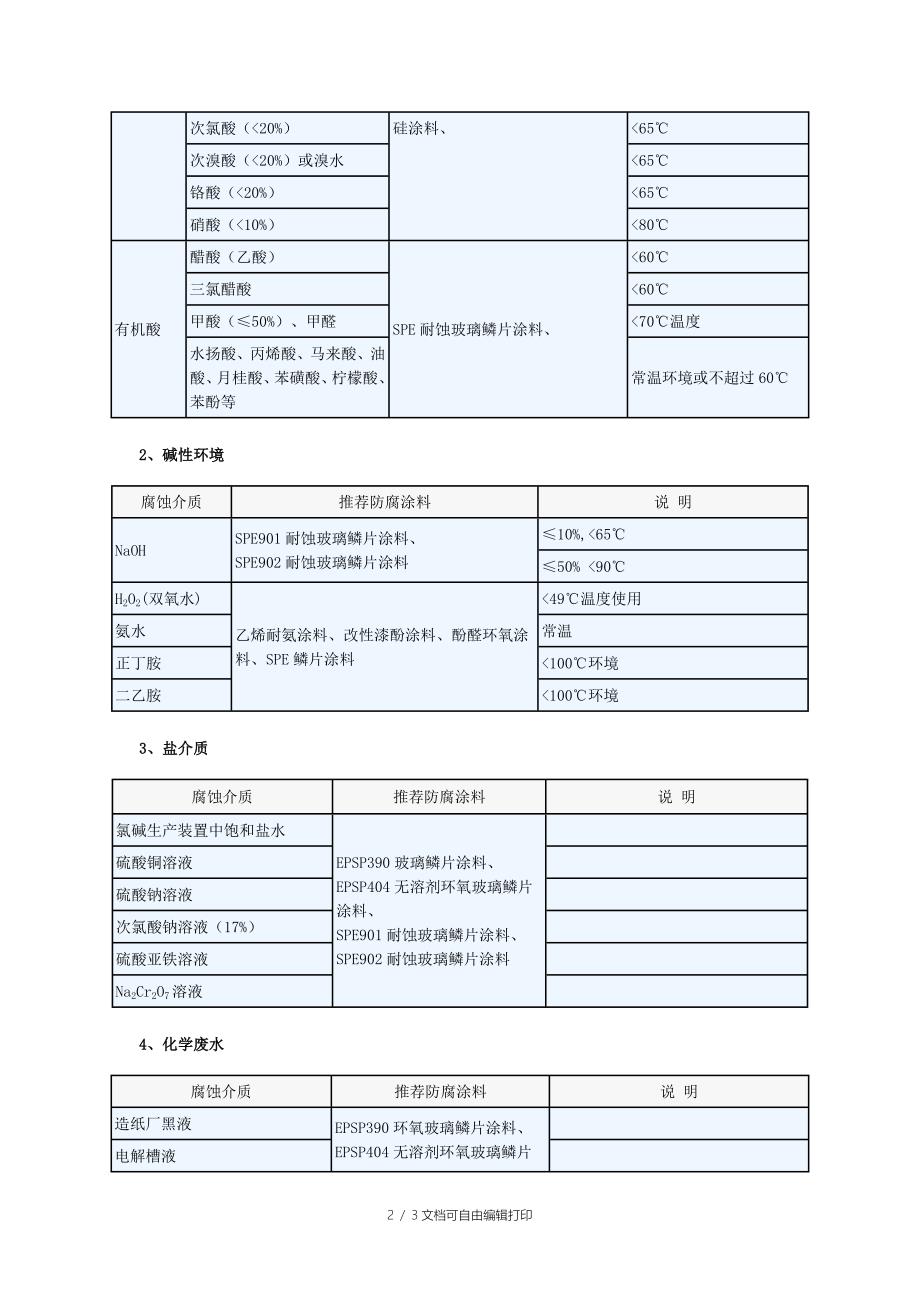 表面处理方面的资料涂装方案_第2页