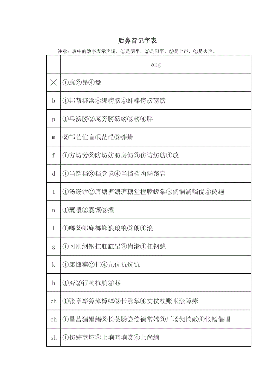 后鼻音记字表.doc_第1页