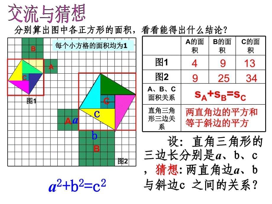 191勾股定理沪科版_第5页