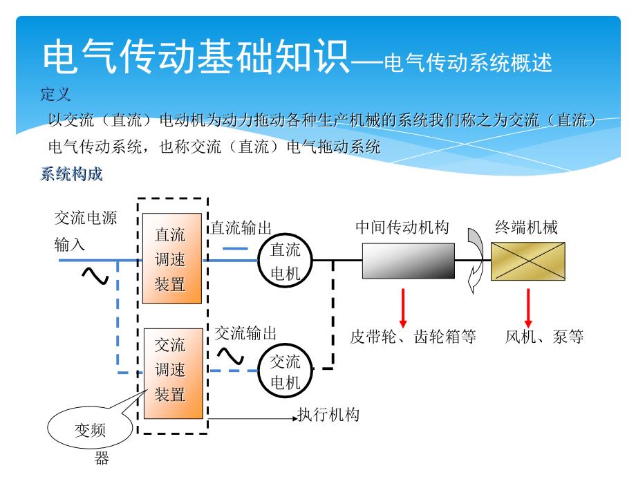 变频器产品培训教材_第4页