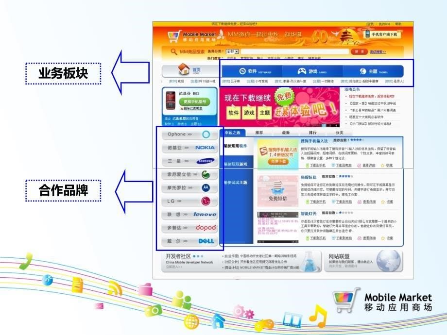 移动应用商城(MobileMarket)业务介绍.ppt_第5页