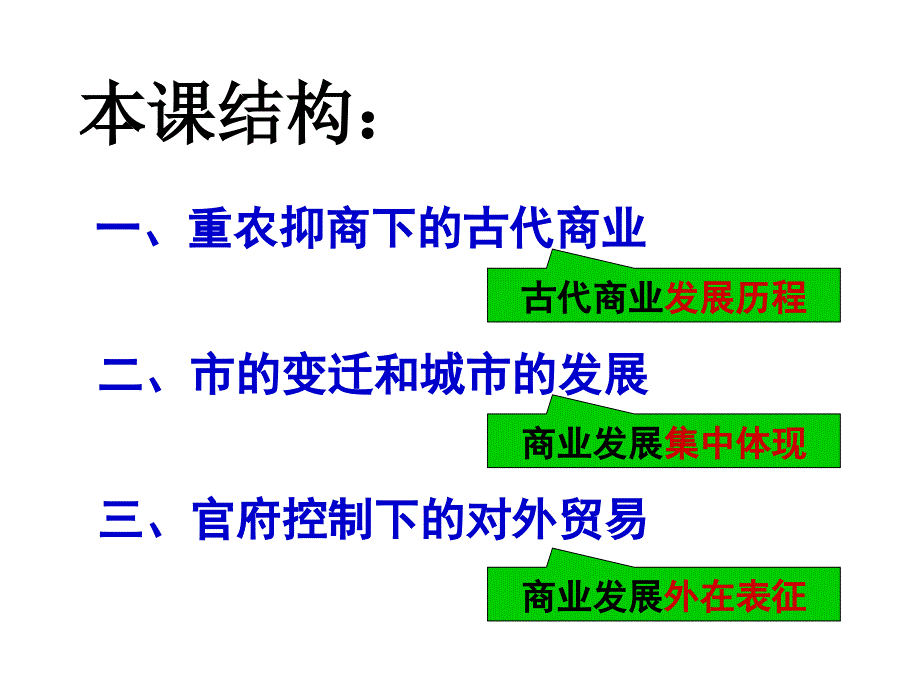 第3课古代商业的发展_第4页