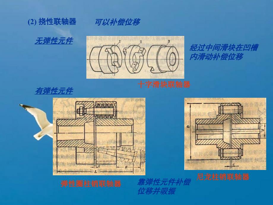 第9章联轴器离合器和制动器机械设计华中科技大学ppt课件_第3页