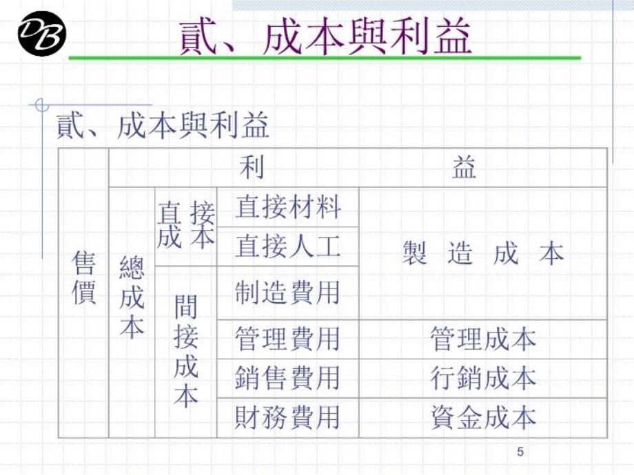 最新如何降低生产成本ppt课件_第5页