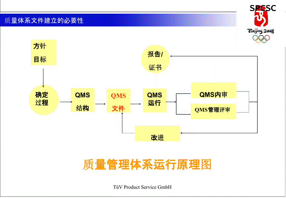 医疗器械质量体系文件培训徐凤玲分析_第2页