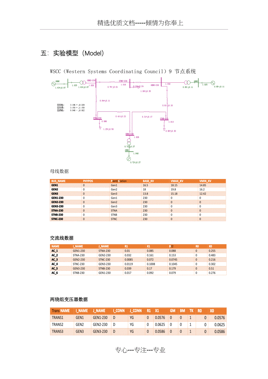 四川大学电力系统计算机辅助分析实验报告_第3页