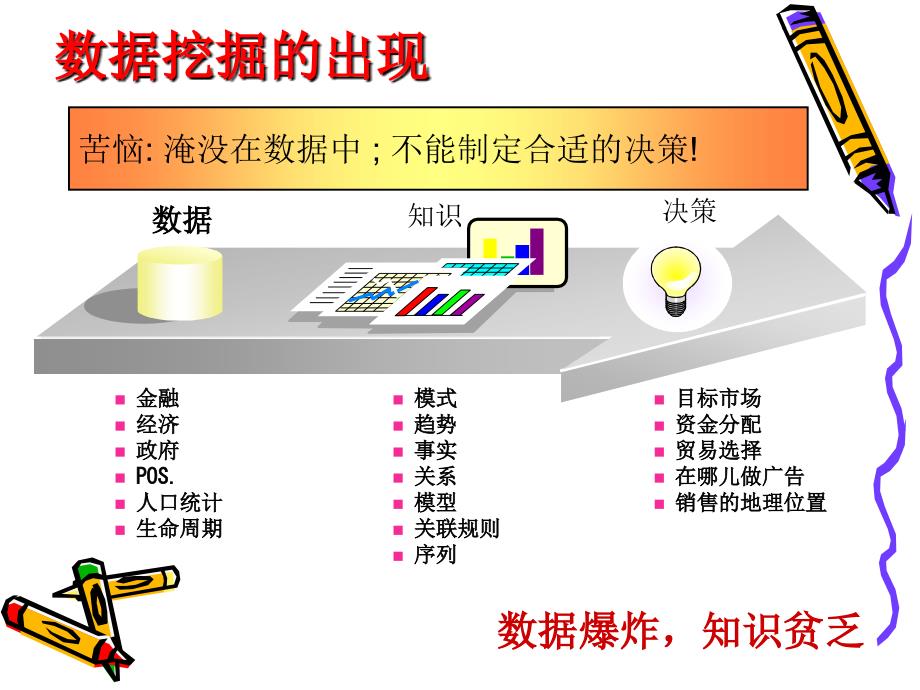 第九讲数据挖掘与决策支持_第4页