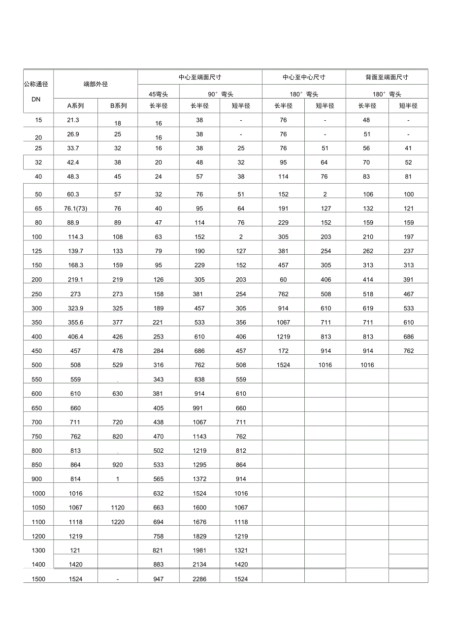 度度弯头规格尺寸表_第1页