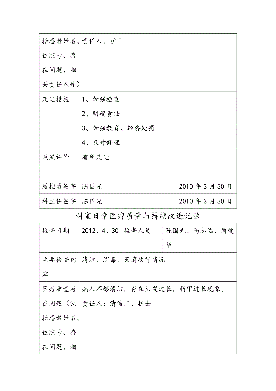 科室日常医疗质量管理和持续改进记录文本_第3页