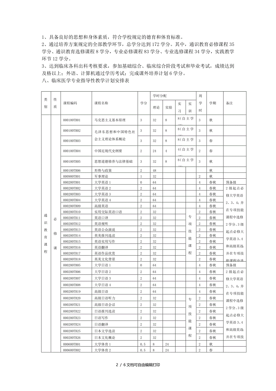 临床医学专业培养方案_第2页