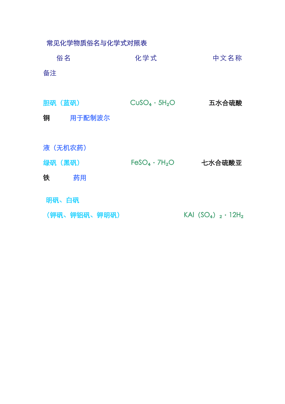 常见化学物质俗名与化学式对照表_第1页