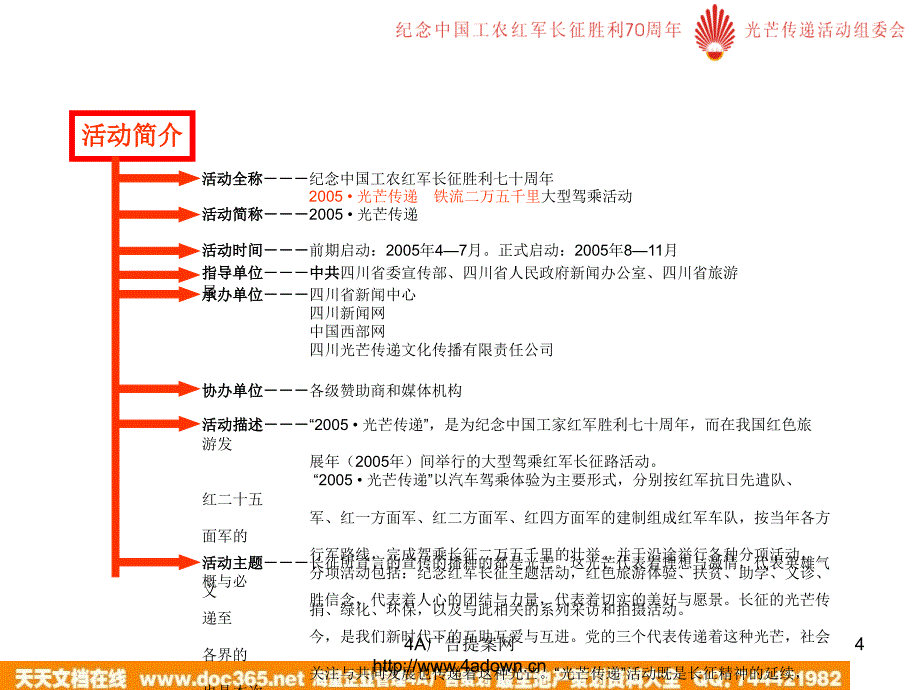 纪念长征70周年自驾游方案_第4页