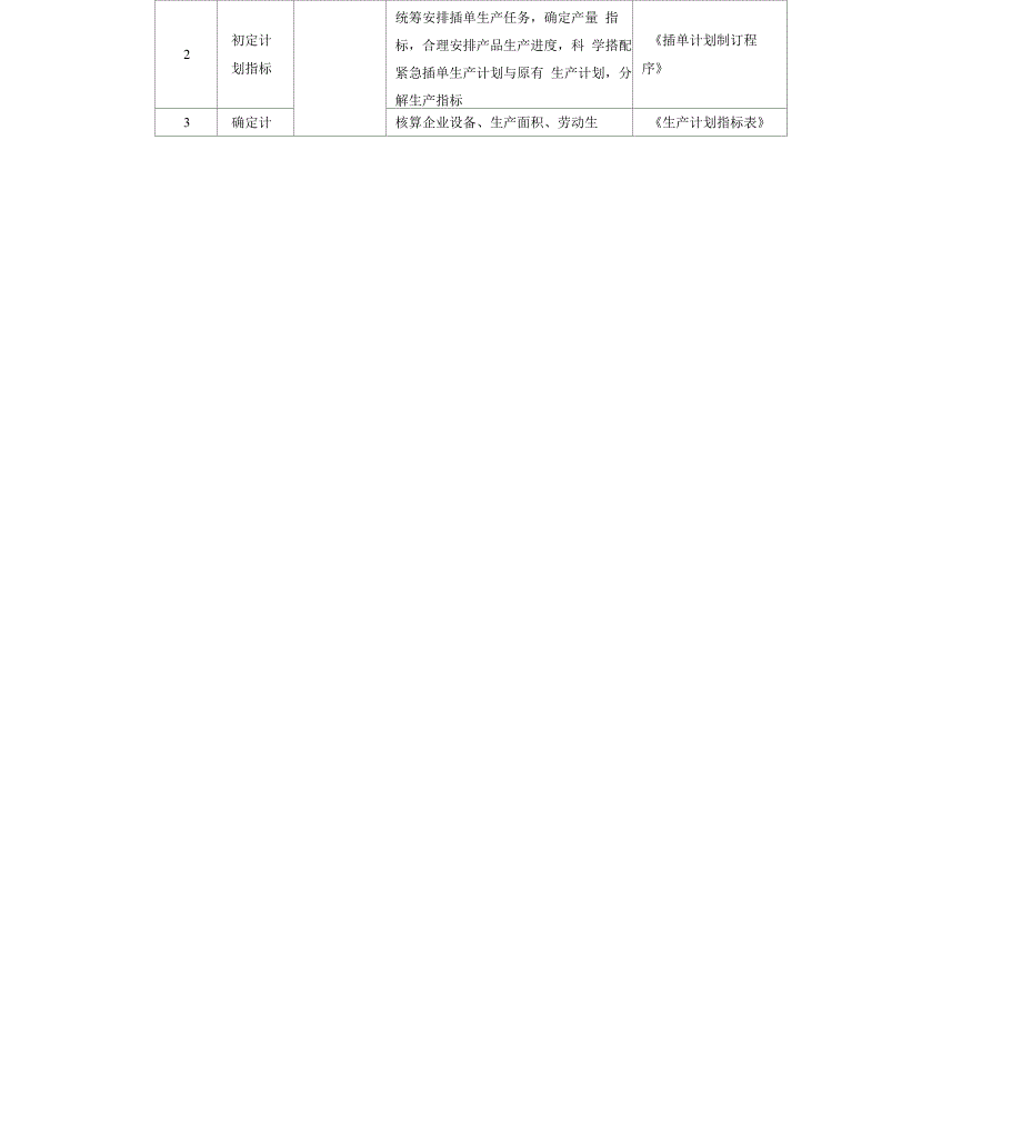 紧急插单管理流程_第2页