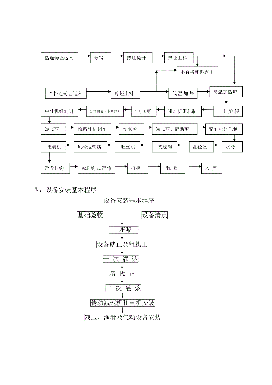 高线机械设备安装方案_第3页