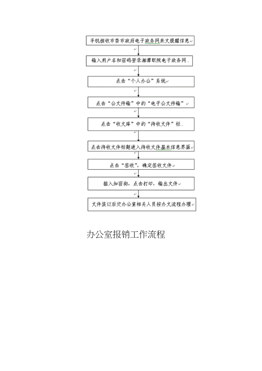 办公室日常各项工作流程图(全套)_第3页