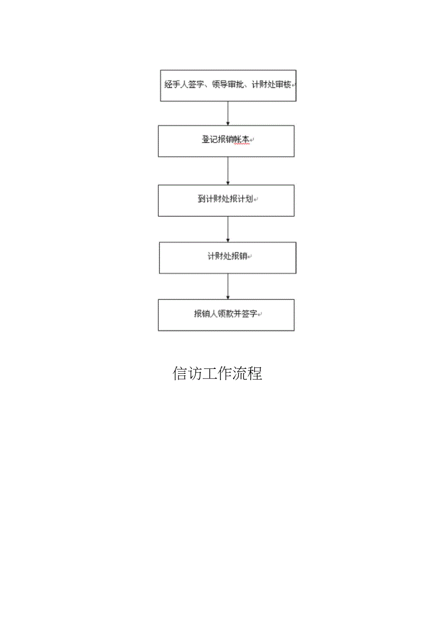 办公室日常各项工作流程图(全套)_第4页