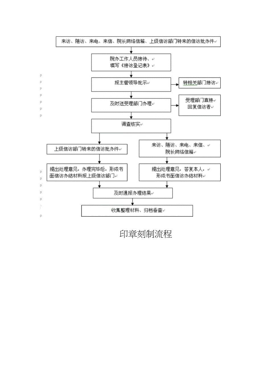 办公室日常各项工作流程图(全套)_第5页