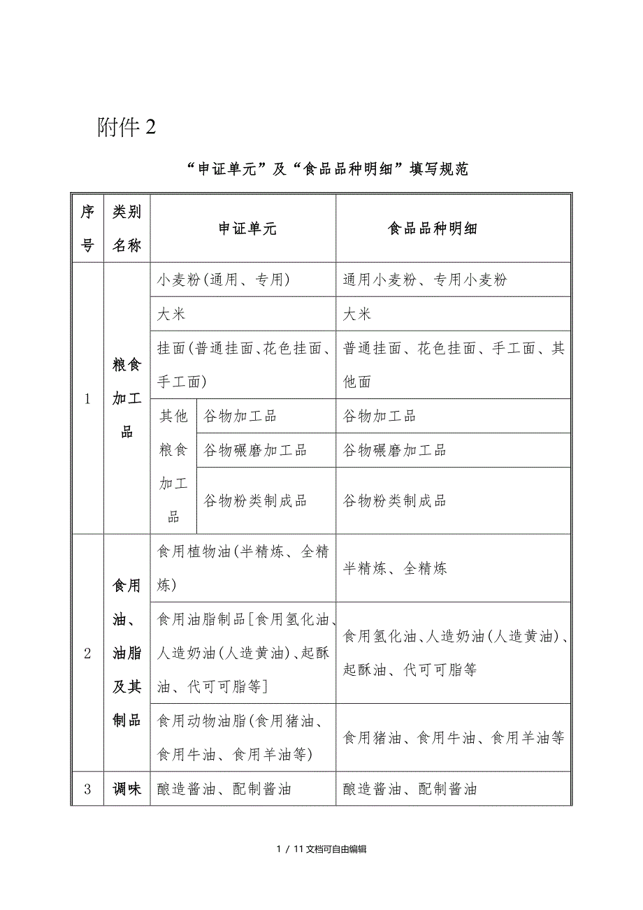 分类及食品品种明细_第1页