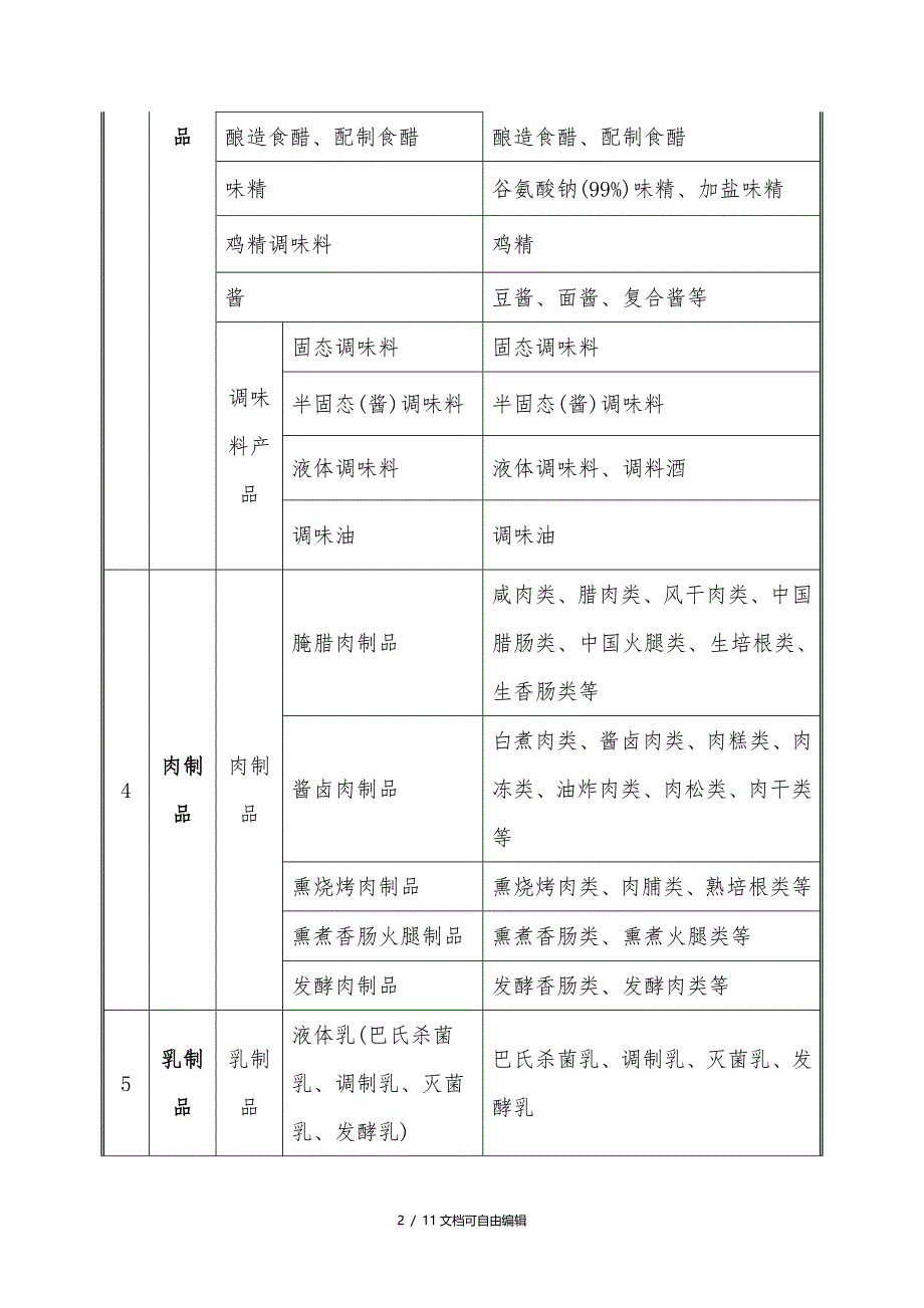 分类及食品品种明细_第2页