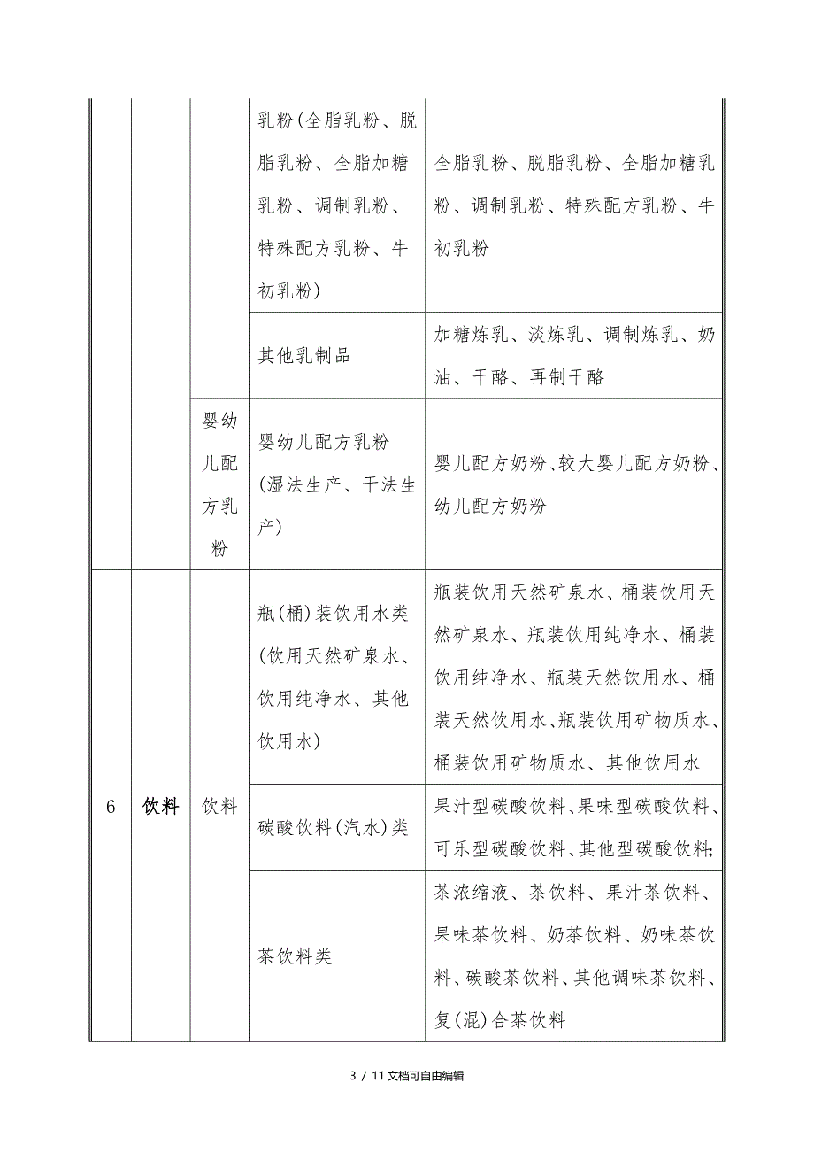 分类及食品品种明细_第3页