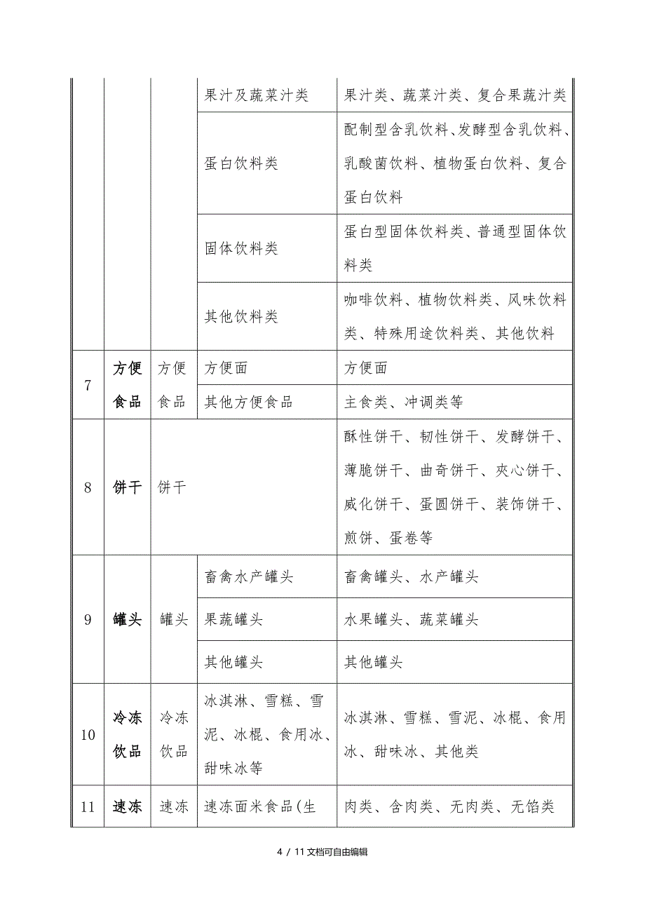 分类及食品品种明细_第4页