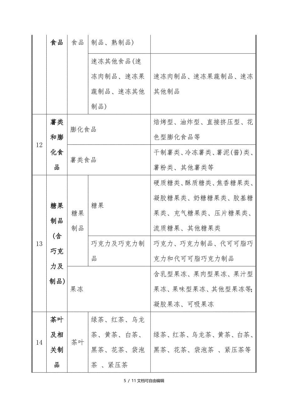 分类及食品品种明细_第5页