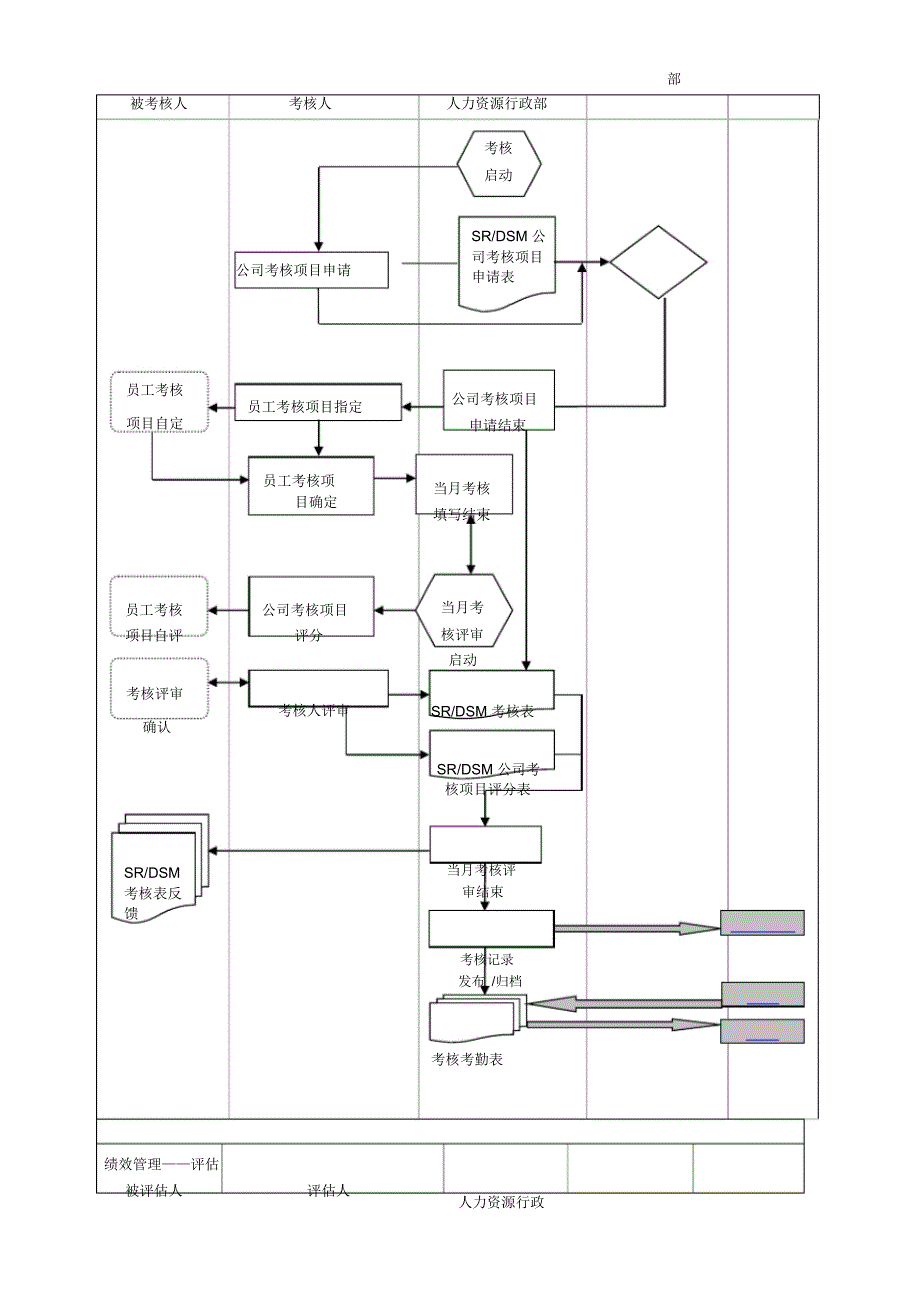人力行政部工作流程图（完整版）_第4页