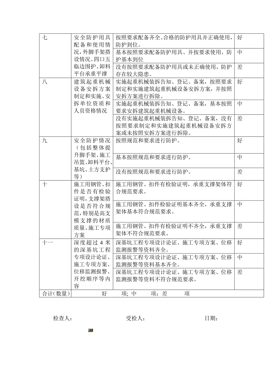 建筑工程质量安全检查表.doc_第3页