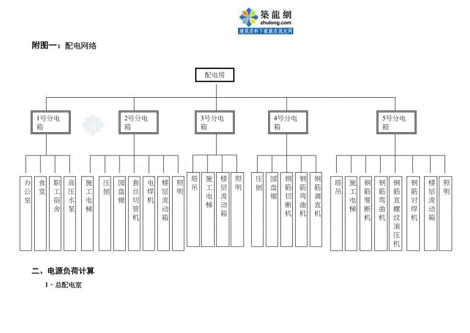 临时用电专项施工方案_75966(DOC 42页)_第5页