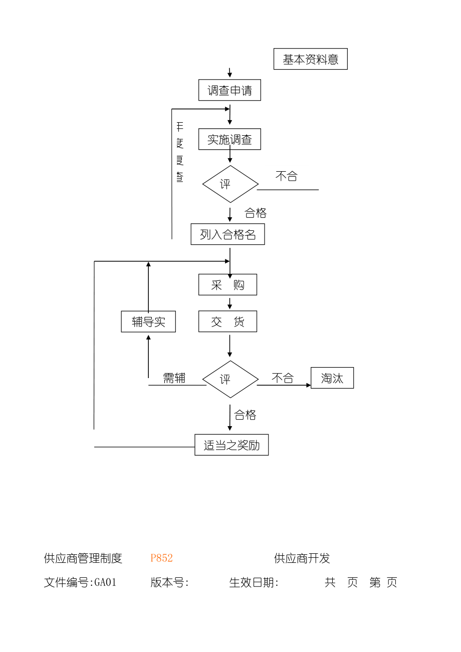 供应商管理制度范本_第3页