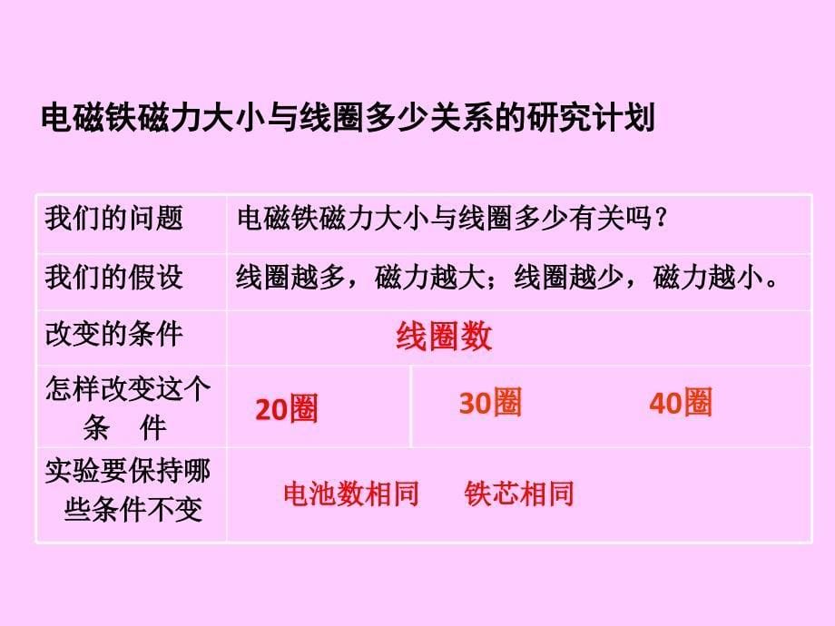 教科版科学六上电磁铁磁力(一)PPT课件2_第5页