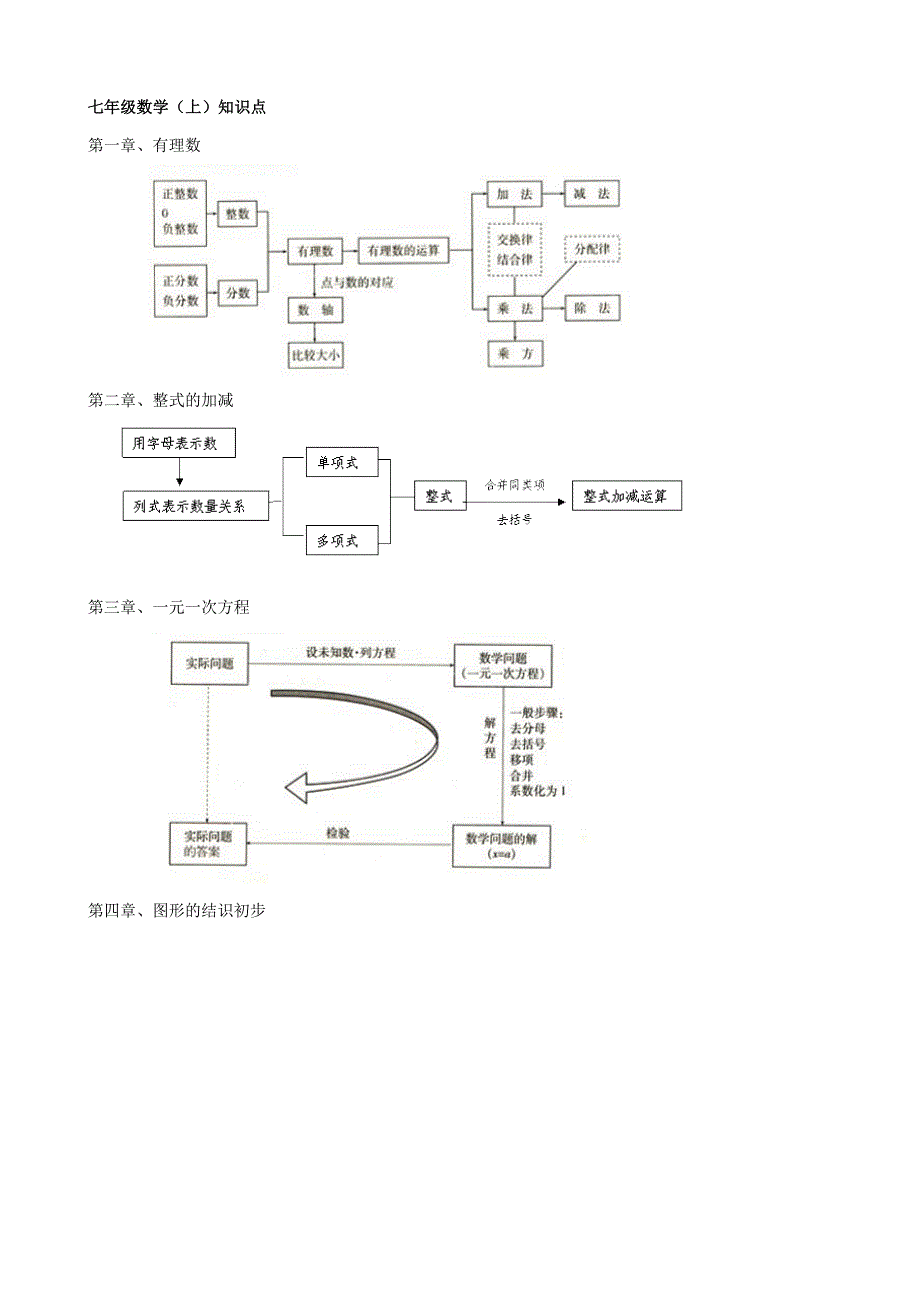 人教版初中数学各册知识框架图_第1页