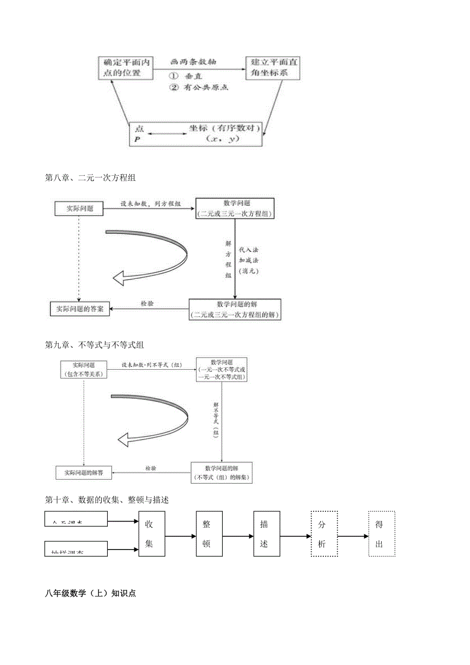 人教版初中数学各册知识框架图_第3页