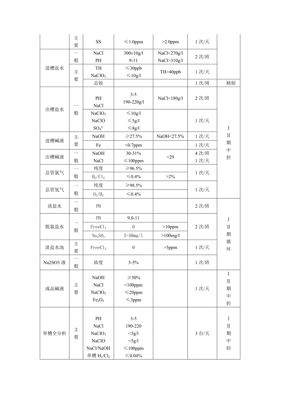 氯碱公司绩效管理考核革方案_第3页