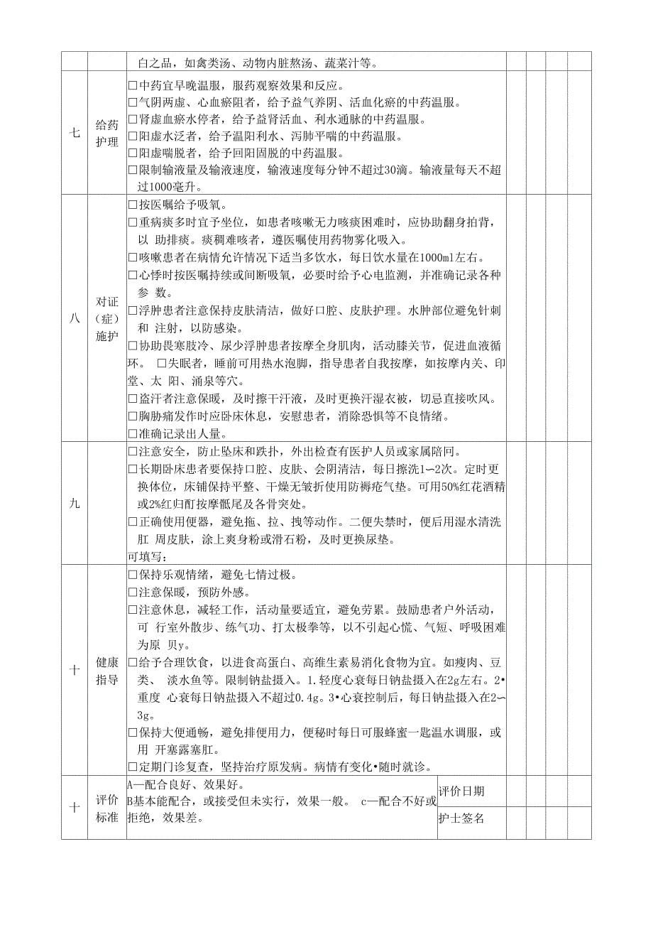 各科室优势病种辩证施护记录单_第5页