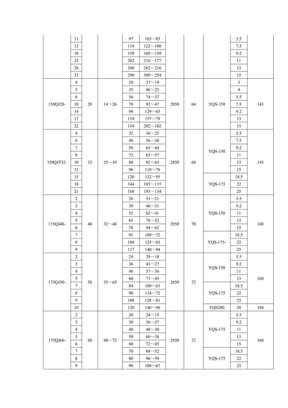 高扬程潜水泵表.doc_第2页