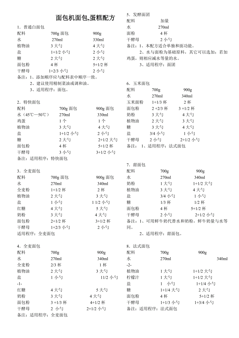 面包机面包,蛋糕配方.doc_第1页