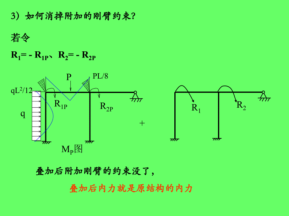 番茄花园位移法的典型方程_第3页