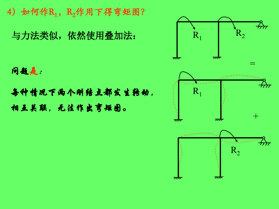 番茄花园位移法的典型方程_第4页