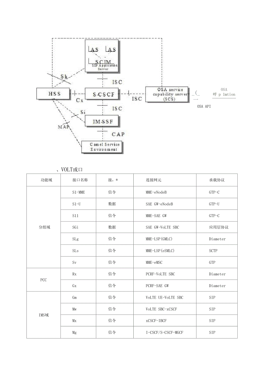 VOLTE网络架构接口与功能实体_第2页