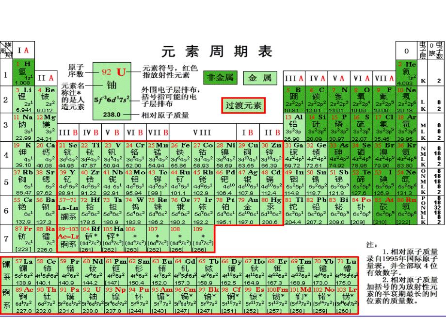 高一化学元素周期律第一课时_第2页