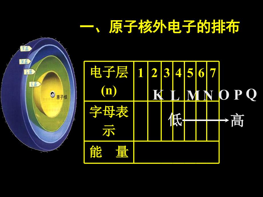 高一化学元素周期律第一课时_第3页