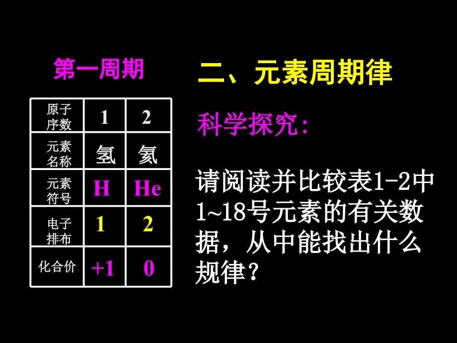 高一化学元素周期律第一课时_第5页