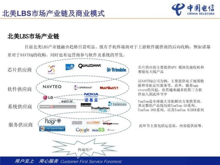 世界上运营商的LBS状态上课讲义_第5页