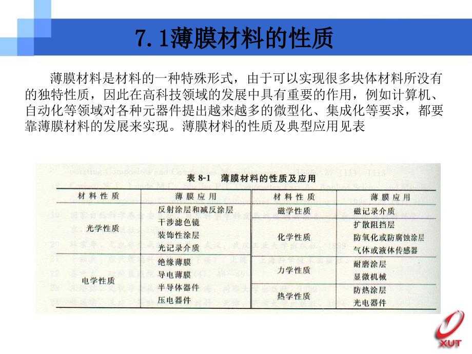 第七章薄膜材料_第2页